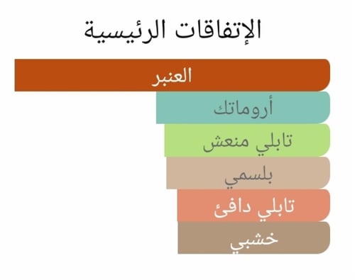 عطر بديل عنبر سلطان من سيرجي لوتنس Ambre Sultan Se...