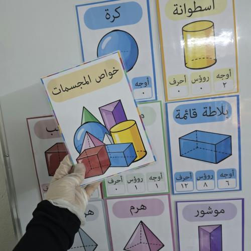 لوحات تعليمية خواص المجسمات الهندسية – جاهزة للطباعة والتعليق