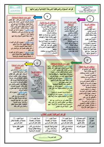قواعد السلوك والمواظبة المرحلة الابتدائية