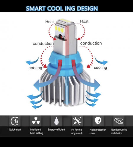 لمبات ليد للريوس لون ابيض T15 6000 K