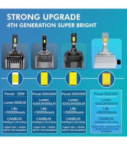 لمبات ليد ام 12 سلسلة دي اس ود ار بالجملة اقل كمية...