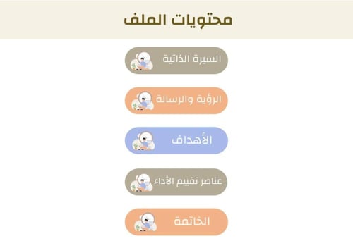 سجل توثيق شواهد الأداء الوظيفي للمعلم