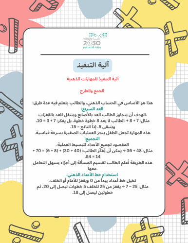 فنون العمليات الحسابية