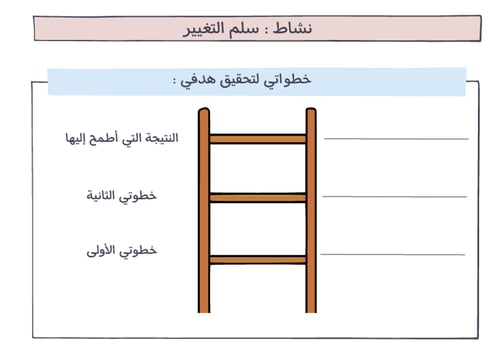 ورشة أنا أؤمن بذاتي ( للطالبات )