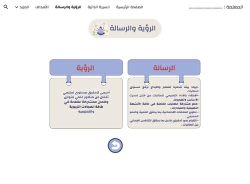 سجل توثيق شواهد الأداء الوظيفي للمعلمة