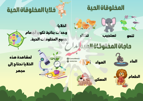 مطوية (المخلوقات الحية وحاجاتها) مادة علوم للصف ال...