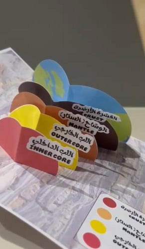 مطوية طبقات الأرض مادة العلوم للصف الأول متوسط