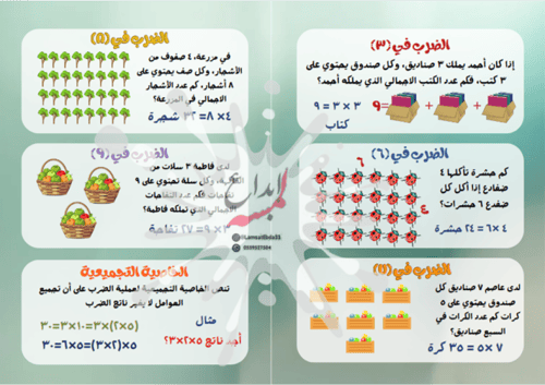 مطوية الضرب (2) مادة الرياضيات للصف الثالث الابتدا...