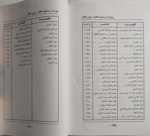 عبقر الشعر . مائة قلادة من الشعر . إصدار دوري . ال...