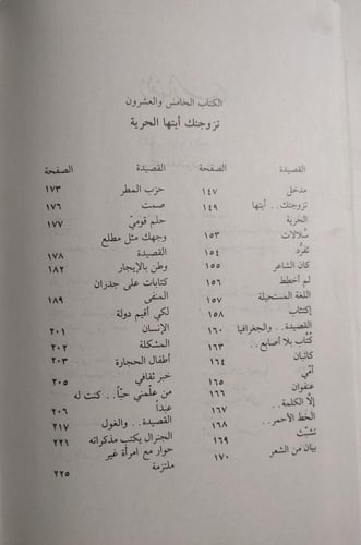 الكتاب رقم 6 . الاعمال السياسية الكاملة : نزار قبا...