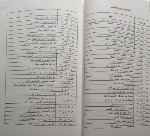 الوسوم WUSUM : الرموز القبلية في المملكة العربية ا...