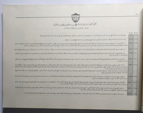 الأطلس التاريخي للدولة السعودية . طبعة 1398 ه . ال...