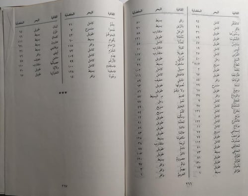 المفضليات . غلاف مقوى . اختياريات المفضل بن يعلى ب...