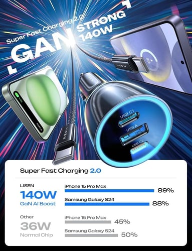 شاحن سيارة سريع USB C ليسين 170 وات [GaN] PD3.1 14...