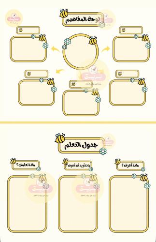 لوحة المفاهيم + جدول التعلم ثيم النحل