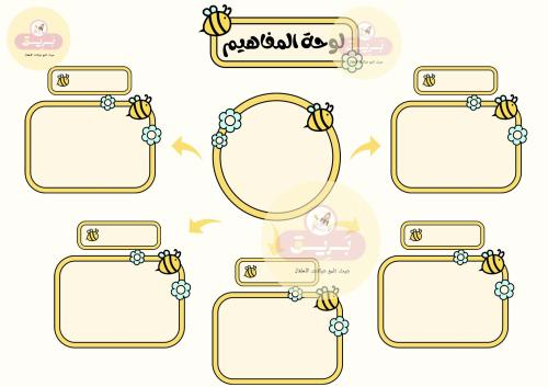 لوحة المفاهيم ثيم النحل