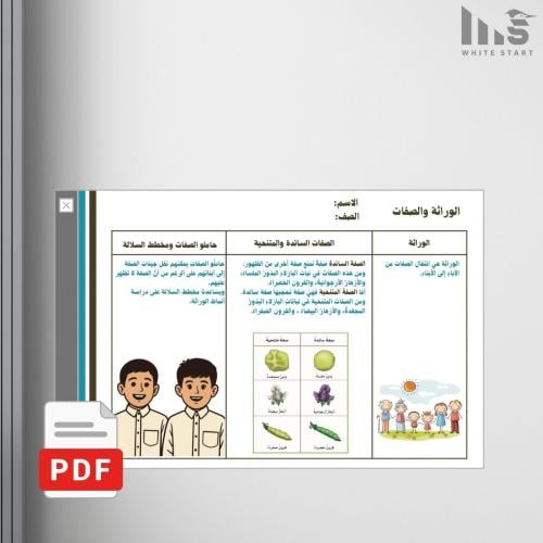 مطوية الوراثة والصفات