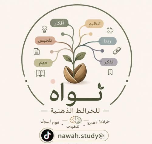 مطويات لغتي رابع ابتدائي الفصل الدراسي الاول