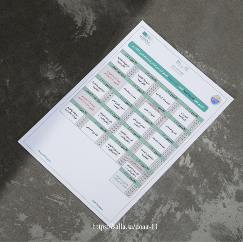 توزيع المنهج - المرحلة المتوسطة (التربية الفنية)