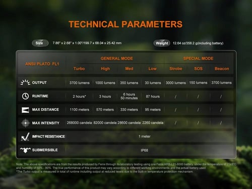 كشاف فينكس HT18R V2 المطور