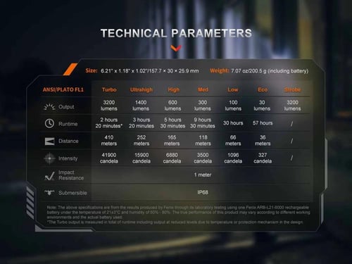 كشاف فينكس PD45R ACE