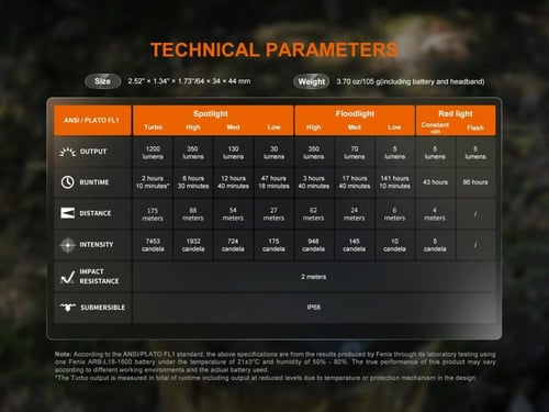 كشاف فينكس HM55R