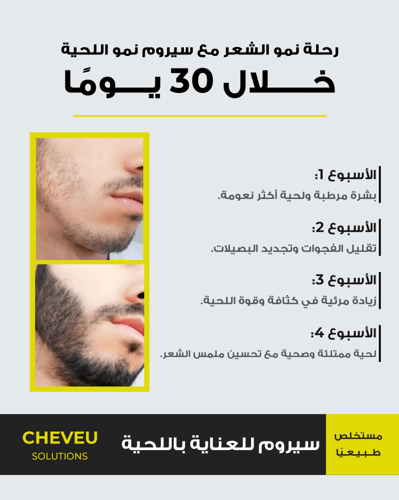 مجموعة نمو اللحية | إمداد لمدة 90 يومًا مع 5% أفين...