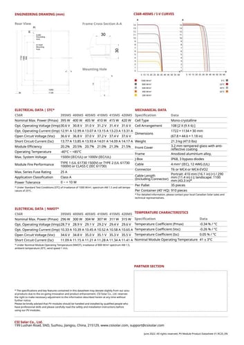 لوح طاقة 405 وات كنديان هاف كت سيل -24فولت