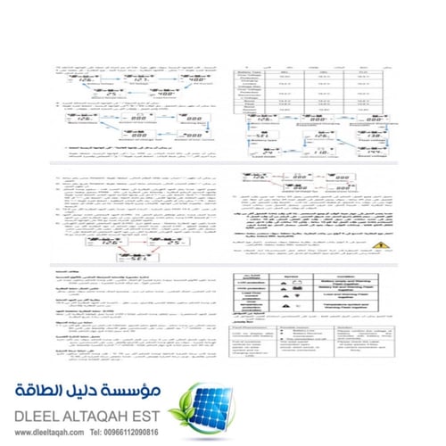 منظم طاقه 30 أمبيرSD معالج عالي الجوده 24/12 فولت