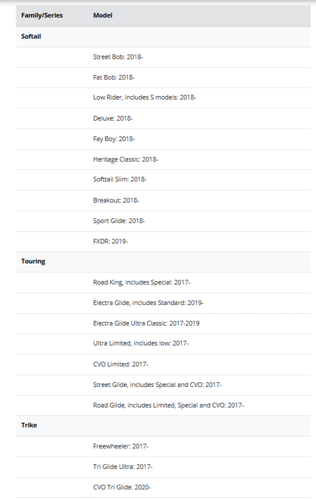 بكج تغيير زيت امزويل 20W50 V-TWIN زيت + فلتر زيت ك...