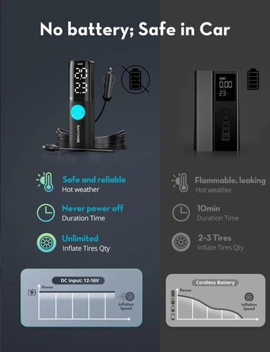 مضخة هواء راف باور بيسك بدون بطارية بقوة 60 واط اخ...