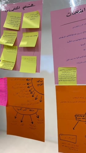 دورة تدريب المدربين - الدمام أبريل ( ذو القعدة )