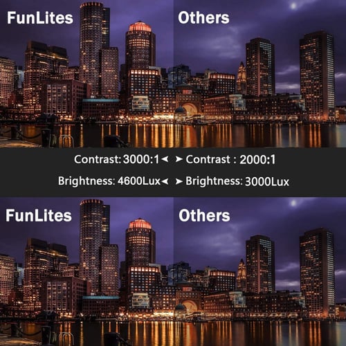 بروجيكتور فنلايتس دقة 1080P، شاشة LED مقاس 200 انش