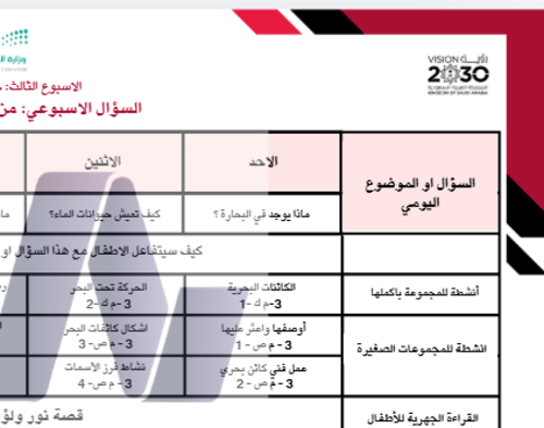 للمعلمين الخطة الاسبوعية لوحدة الحيوانات