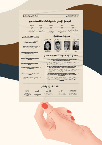 جريدة الذكاء الاصطناعي ( ملف رقمي pdf ليس مطبوع)