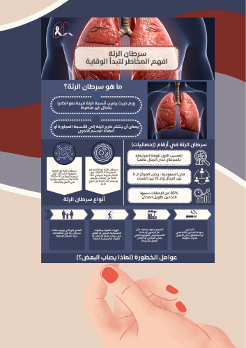 بروشور توعوي عن سرطان الرئة