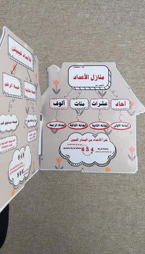 مطوية منازل الأعداد البيت ( ملف pdf رقمي ليس مطبوع...