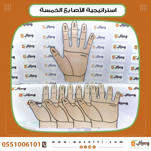 استراتيجية الأصابع الخمسة