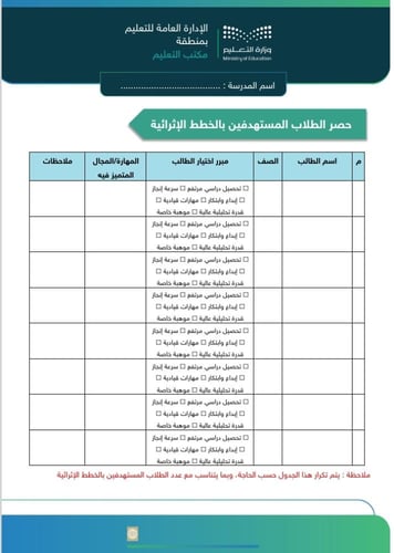 السجل العلاجي و الإثرائي العام لجميع المواد