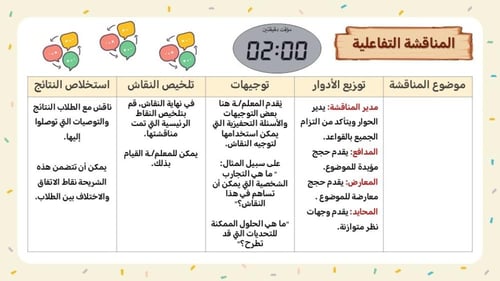 ملف استراتيجيات التعلم النشط للمرحلة الثانوية