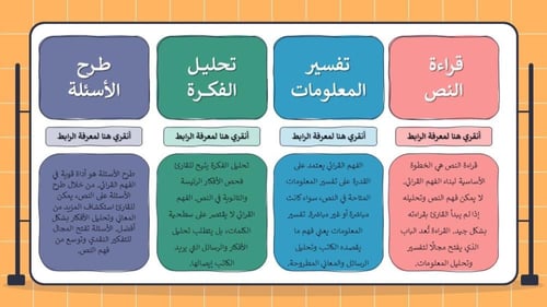 ورشة الفهم القرائي - تعزيز مهارات القراءة لدى الطل...
