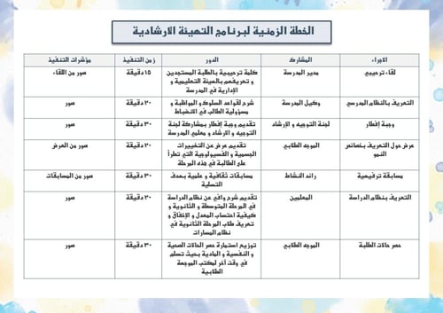 خطة التهيئة الإرشادية لطلبة الصف الأول متوسط و الص...