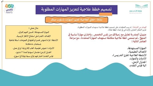 ورشة خارطة نجاح المعلم في الاستعداد للاختبارات الو...