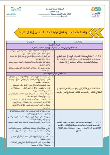 ملف تحسين نواتج التعلم للاختبارات الوطنية نافس الص...