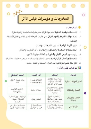 مبادرة العقول القارئة للمرحلة المتوسطة