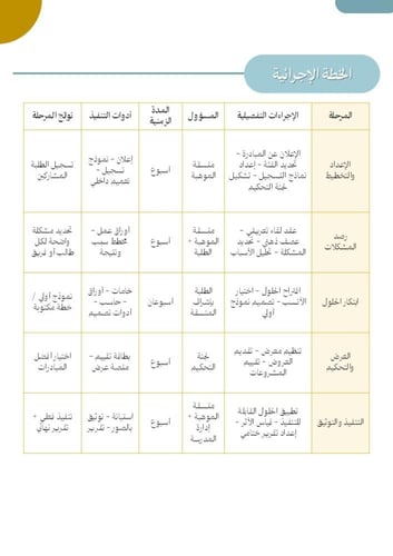 مبادرة أبتكر لخدمة مدرستي - لمنسقات موهبة