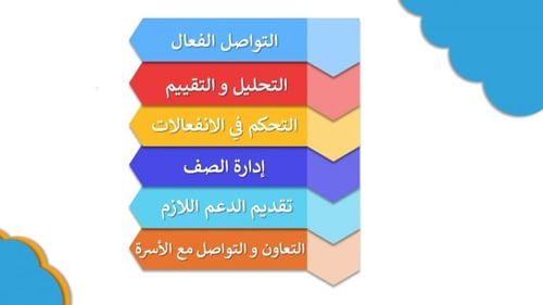 ورشة التعامل مع التحديات السلوكية التي يواجهها الم...