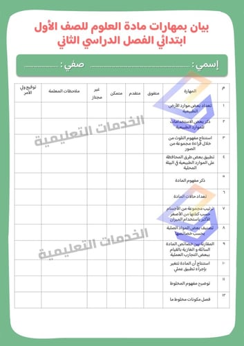 انتاج معرفي لمادة العلوم الصف الأول ابتدائي ف2 - ب...