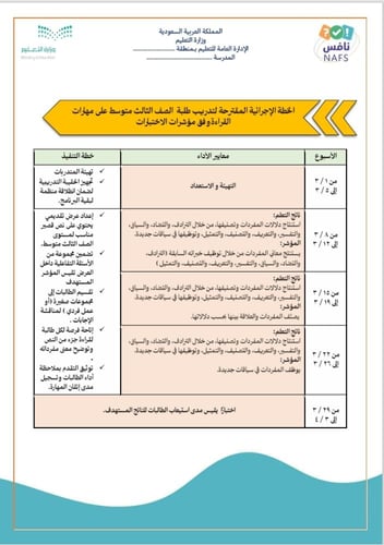ملف تحسين نواتج التعلم في الاختبارات الوطنية نافس...