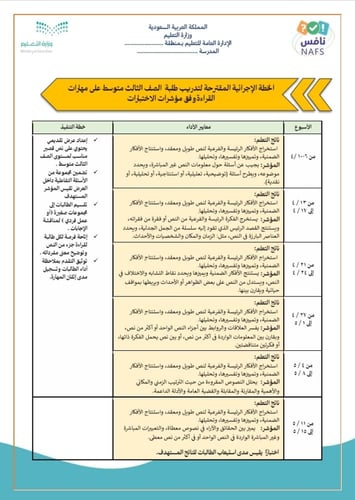 ملف تحسين نواتج التعلم في الاختبارات الوطنية نافس...